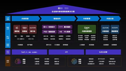愛(ài)設(shè)計(jì)兩年3輪融資 打造私域內(nèi)容兵工廠(chǎng)，內(nèi)容中臺(tái)迎來(lái)黃金時(shí)代