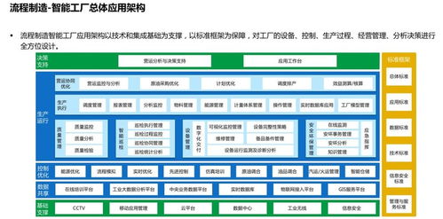 數(shù)字化智能工廠(chǎng) 核心功能與數(shù)字內(nèi)容制作服務(wù)解析